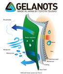 Pinguin Parker Jacket 5.0 Green XL