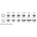 Lezyne KTV Drive Pro 300+ Front Light