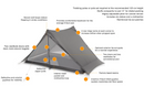 Gossamer The Two - 2P Tent | Gearshop NZ