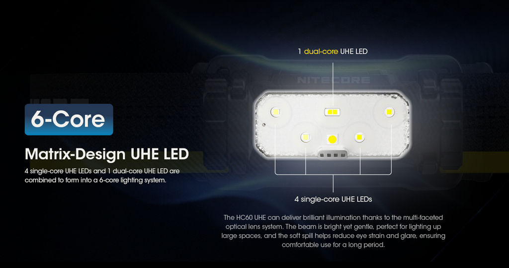 Nitecore HC60 UHE Headlamp