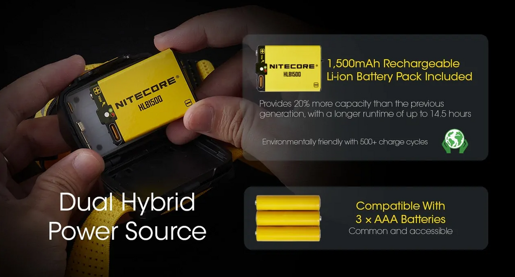 Nitecore UT27 800 Lumen Headlamp