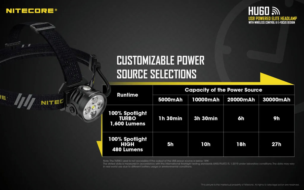 Nitecore HU60 Headlamp