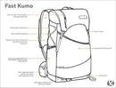Gossamer Fast Kumo 36 Fastpack | Gearshop NZ
