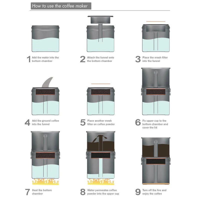 Maxi MyClean Ultra Lightweight Coffee Maker
