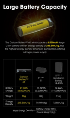 Nitecore Carbon Battery 6k Portable Power Bank