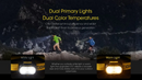 Nitecore UT27 800 Lumen Headlamp | Gearshop NZ