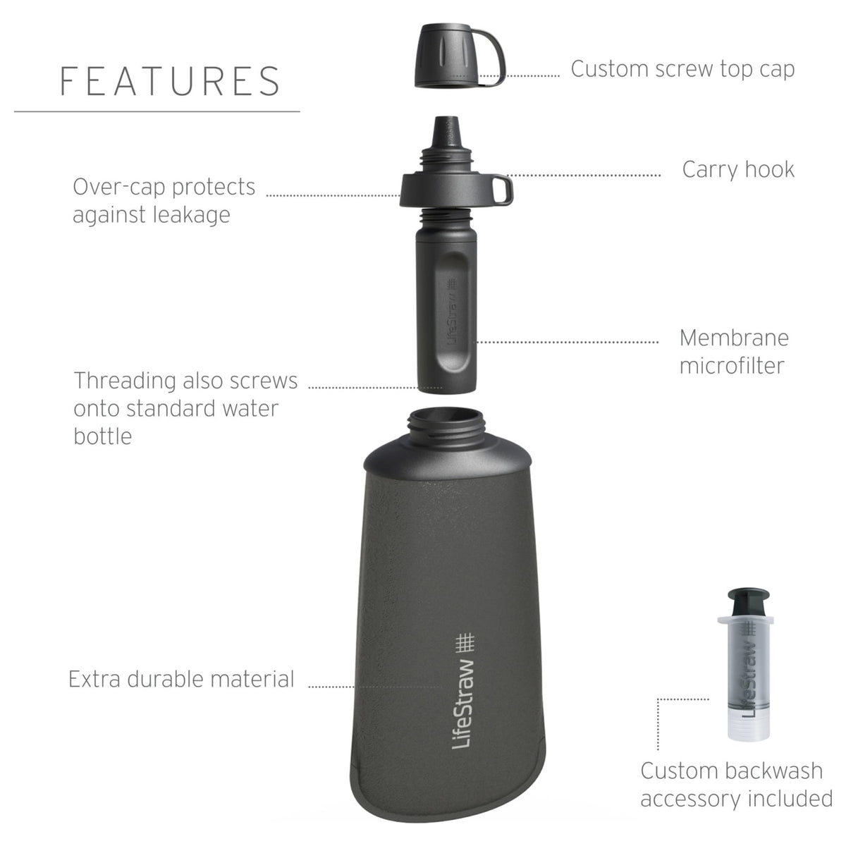 Lifestraw Peak Series Collapsible Water Filter Bottle