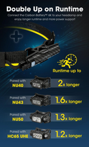 Nitecore Carbon Battery 6k Portable Power Bank | Gearshop NZ
