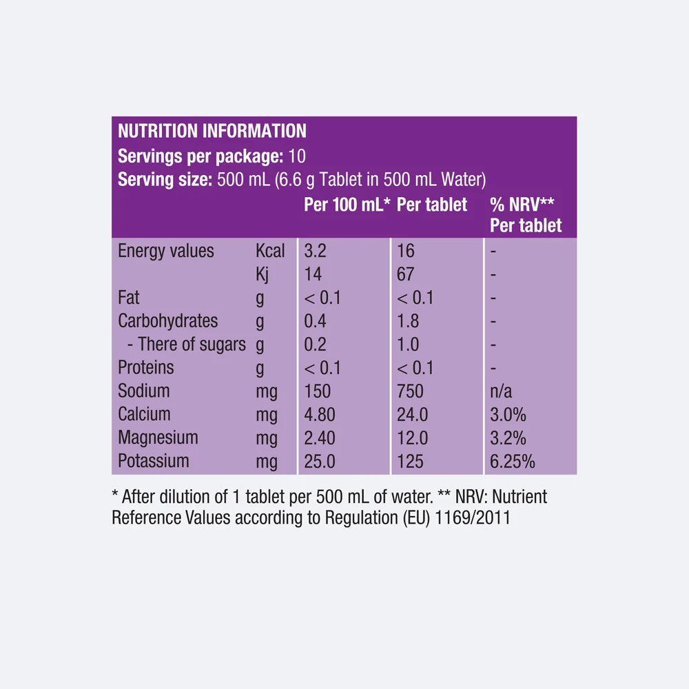 Precision Electrolyte Tablets