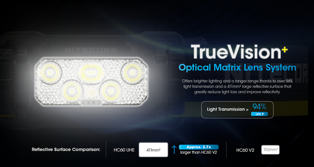 Nitecore HC60 UHE Headlamp