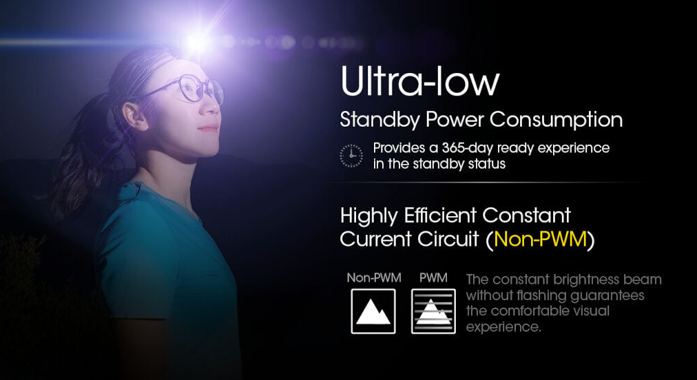 Nitecore NU21 USB Headlamp - Titan White