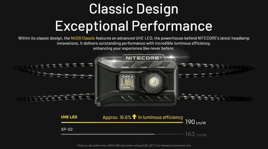 Nitecore NU20 Classic Headlamp