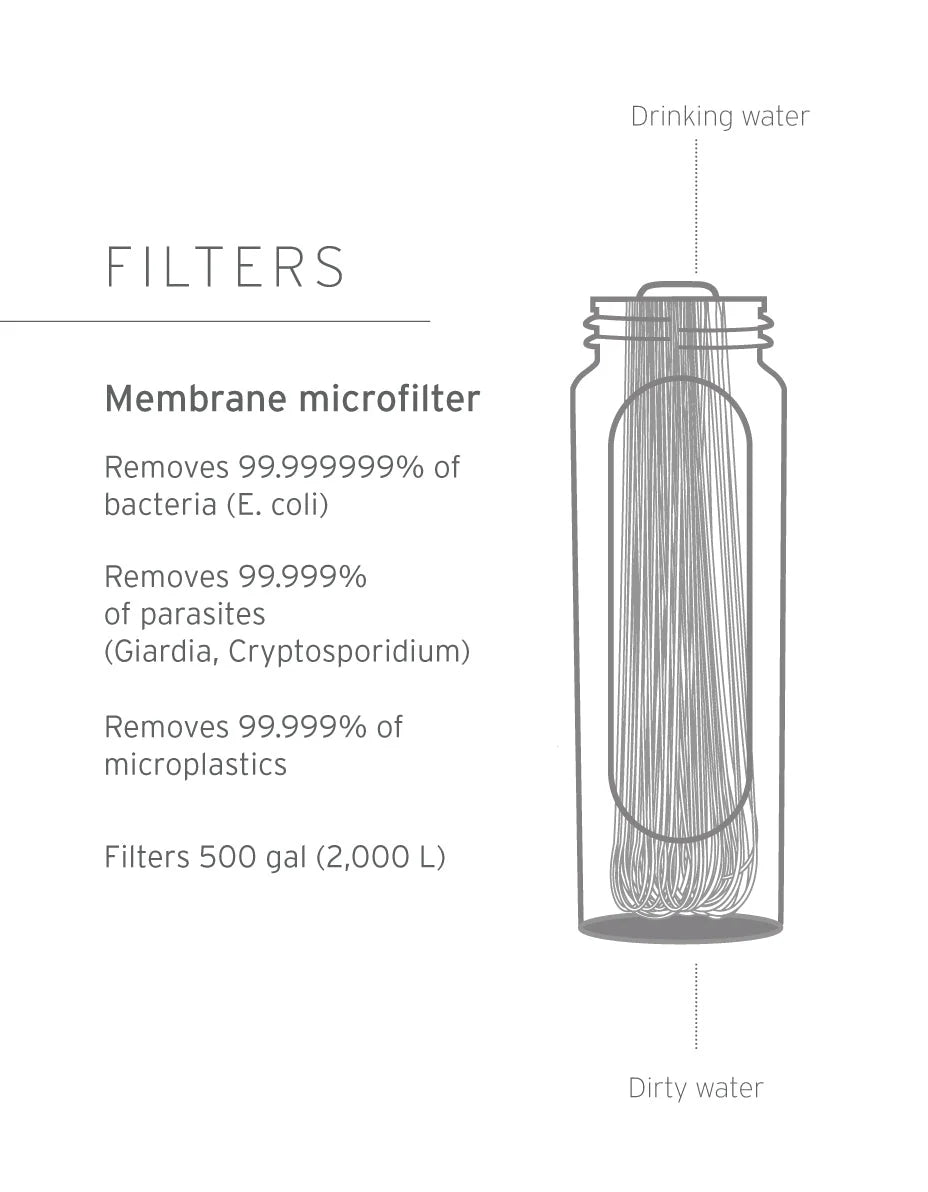 LifeStraw Peak Series Membrane Microfilter Replacment