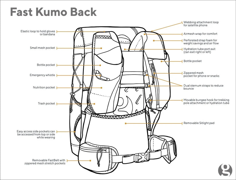 Gossamer Fast Kumo 36 Fastpack
