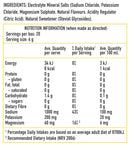 F.oreyou Electrolyte Recovery Drink - Lemon Salt - 20x Sachet Box