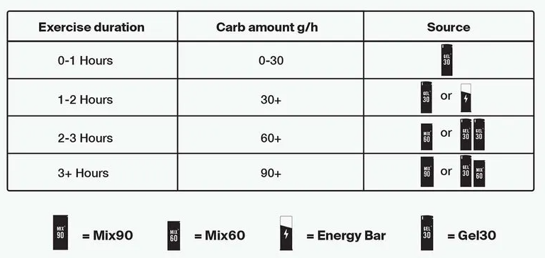 Styrkr Energy Drink Mix MIX90 Caffeine Dual-Carb 95g