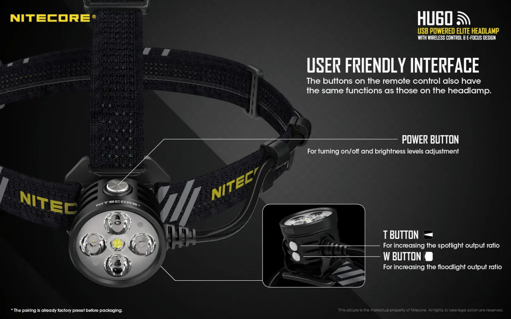 Nitecore HU60 Headlamp