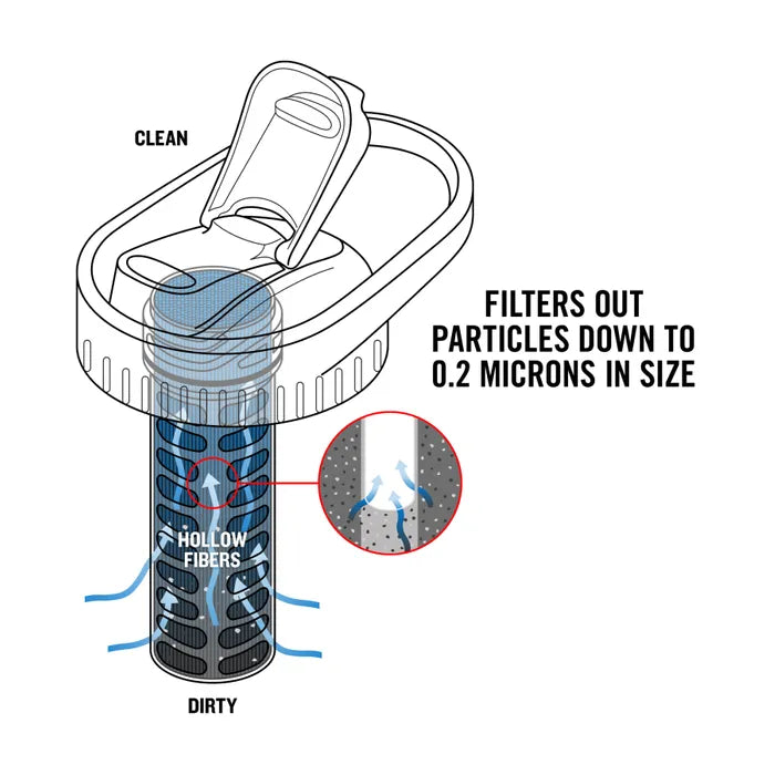 Platypus DayCap In-Bottle Filter