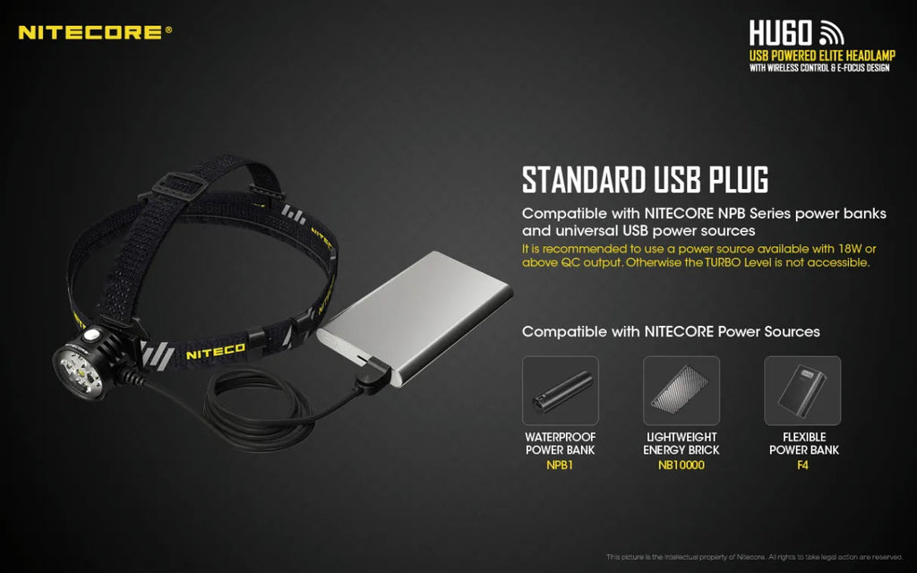 Nitecore HU60 Headlamp