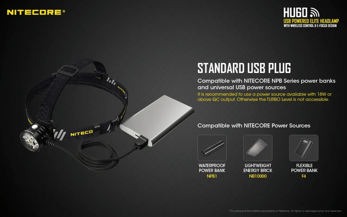 Nitecore HU60 Headlamp