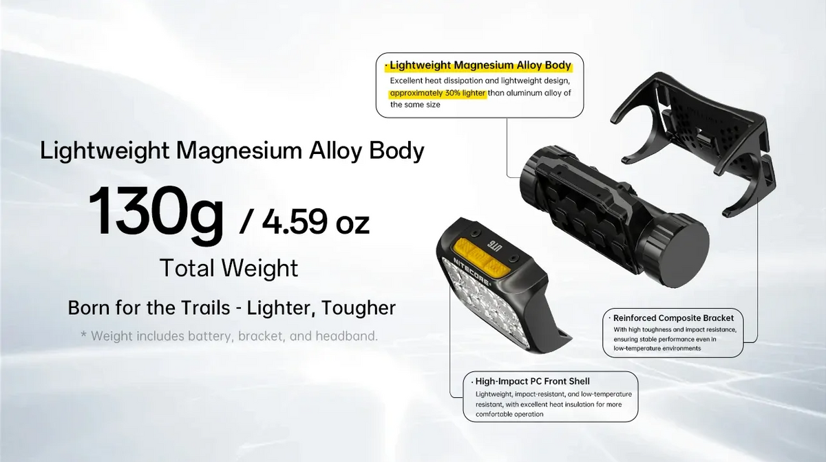 Nitecore UT6 1600 Lumen Headlamp