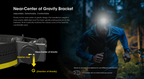 Nitecore HC60 UHE Headlamp