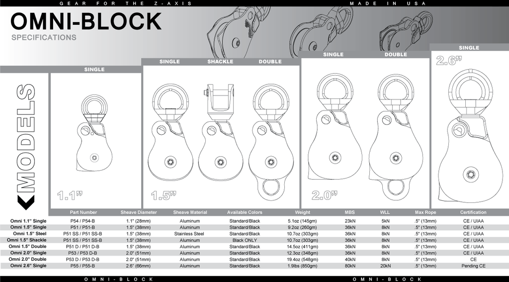 Rock Exotica 2.0 Omni Block Single Pulley