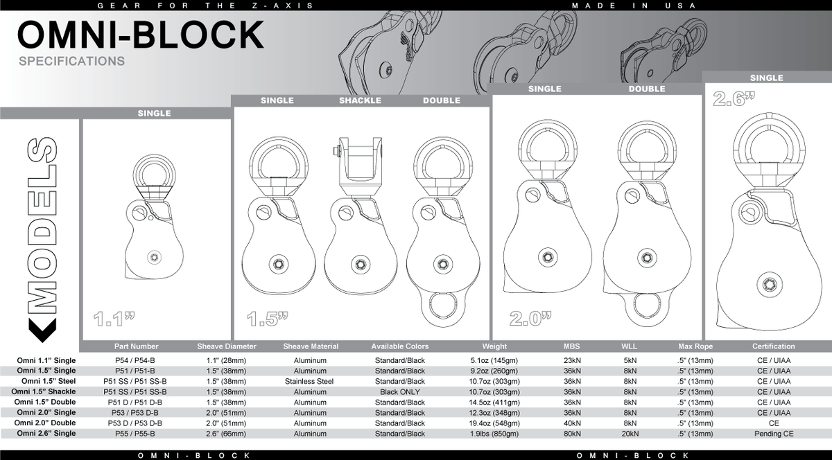 Rock Exotica 2.0 Omni Block Single Pulley
