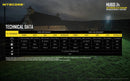 Nitecore HU60 Headlamp | Gearshop NZ