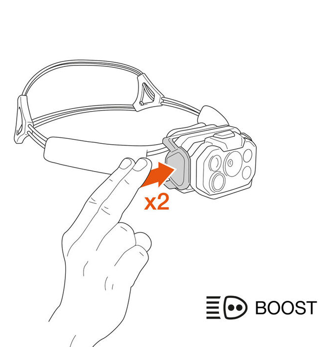 Petzl Swift RL Headlamp, 1200 Lumens