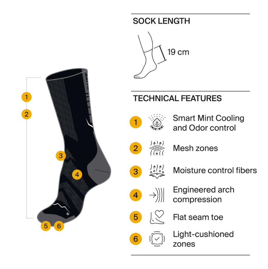 Buff Coolnet Crew Socks