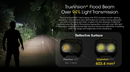 Nitecore UT27 800 Lumen Headlamp | Gearshop NZ