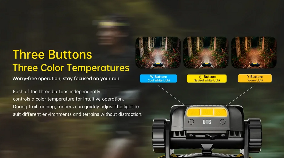 Nitecore UT6 1600 Lumen Headlamp