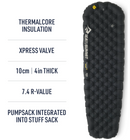 Sea to Summit Ether Light XR Pro Insulated Mat | Gearshop NZ