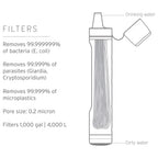 LifeStraw Peak Series Straw Water Filter
