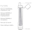 LifeStraw Peak Series Straw Water Filter