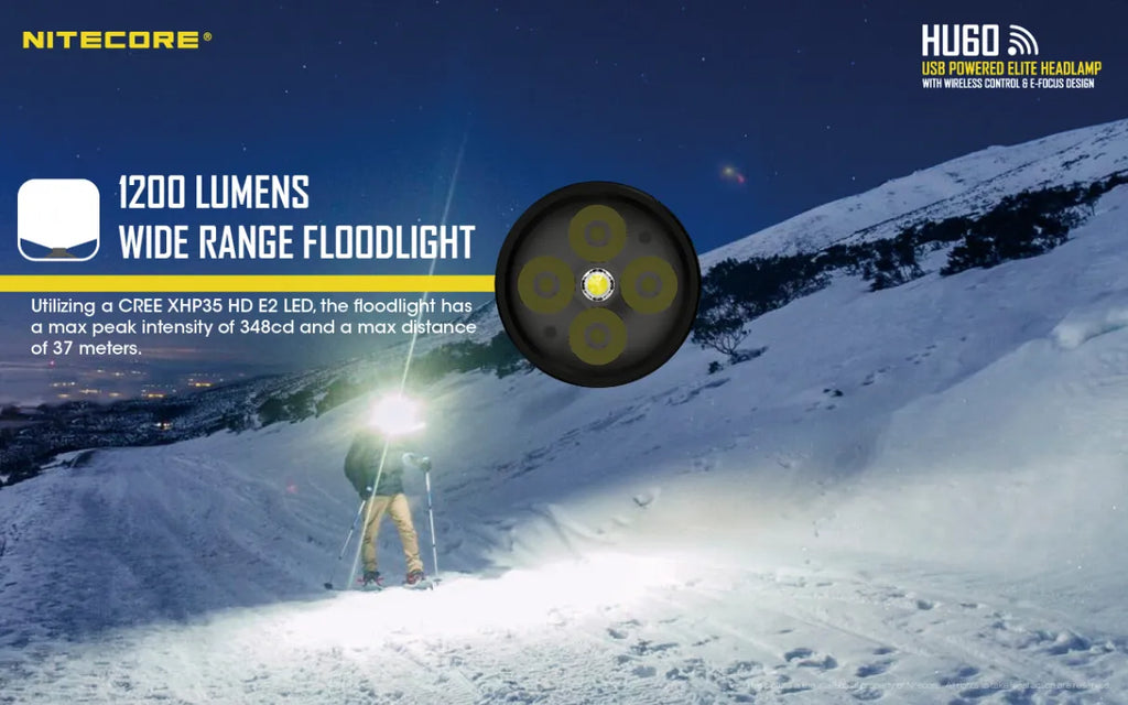 Nitecore HU60 Headlamp