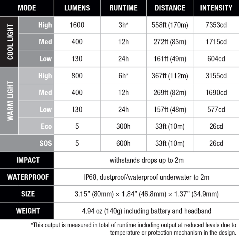 Fenix HM65R-T Run / Race Headlamp V2.0 Nebula