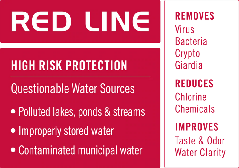Aquamira WaterBasics Replacement Filter, Red Line