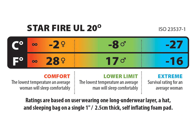 Big Agnes Star Fire UL -7degC (850 DownTek) Sleeping Bag