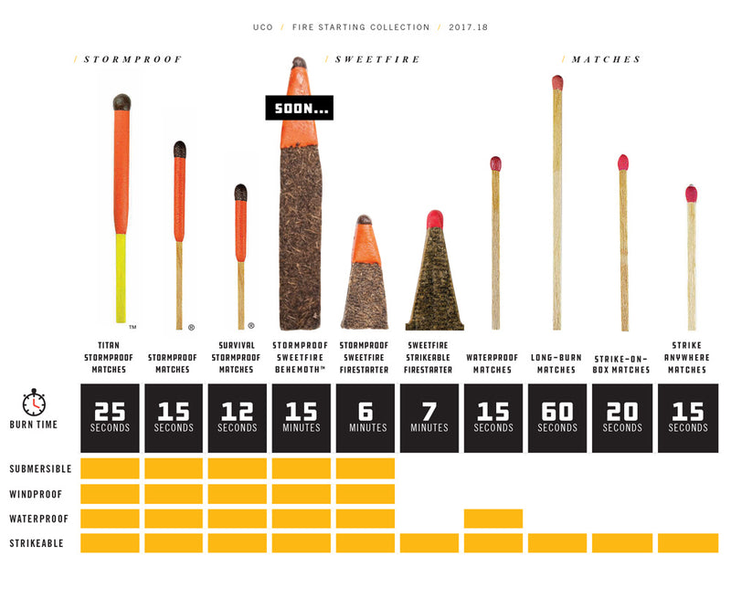 UCO-Firestarting-match-survival-products-2017-update_RP01DUGNQHCI.jpg