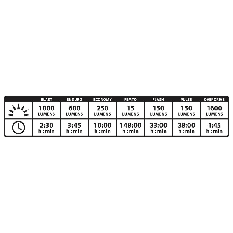 Lezyne Super Drive 1600XXL Front Light