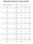 Merrell Tideriser Luna Convert Womens Sandals